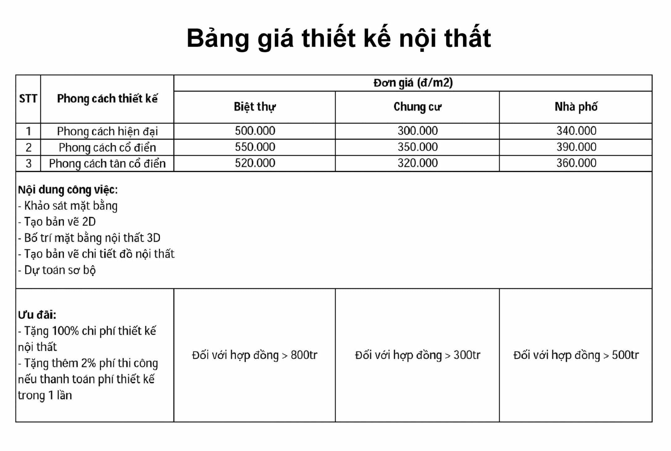 Bảng giá chi phí thiết kế nội thất cập nhật năm 2022 tại Chí Lực Group