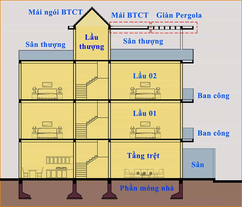 Diện tích càng lớn thì chi phí thiết kế nội thất càng cao